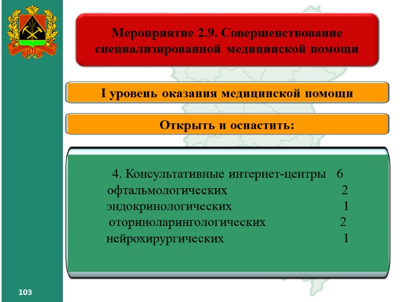 103 103 Мероприятие 2.9. Совершенствование специализированной медицинской помощи – 103 103 103 Мероприятие 2.9. Совершенствование специализированной медицинской помощи – 103
